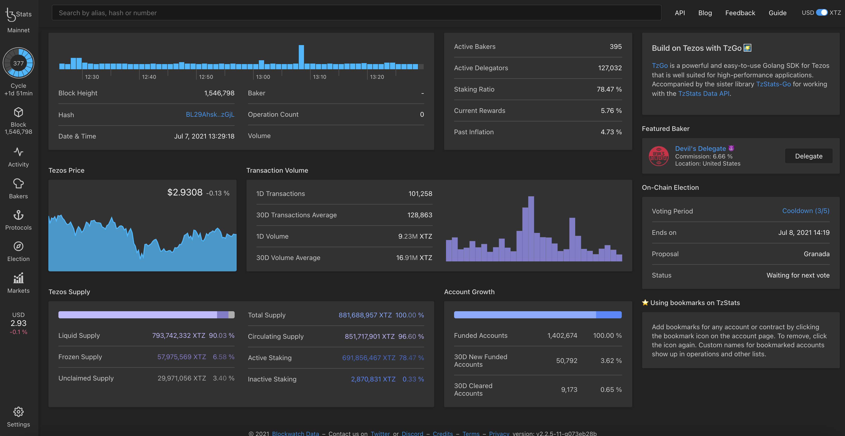 Figure 1: TzStats Main Dashboard